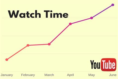 Guide 8 Tips To Increase Youtube Watch Time In 2020