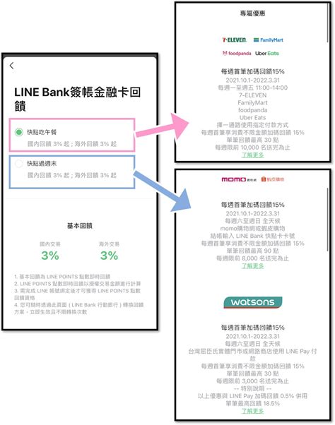 2022 現金回饋信用卡推薦｜無腦刷回饋 3，活存利率 22金融卡（完全不用過任務開好就有） 說說 不成熟女子