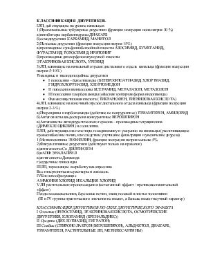 Классификация диуретиков