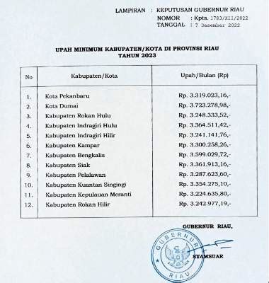 Sah Gubernur Riau Terbitkan Sk Umk Untuk Kabupaten Kota Dumai