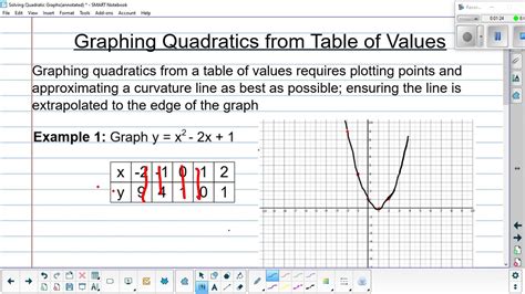 Graphing Using A Table Of Values Worksheets