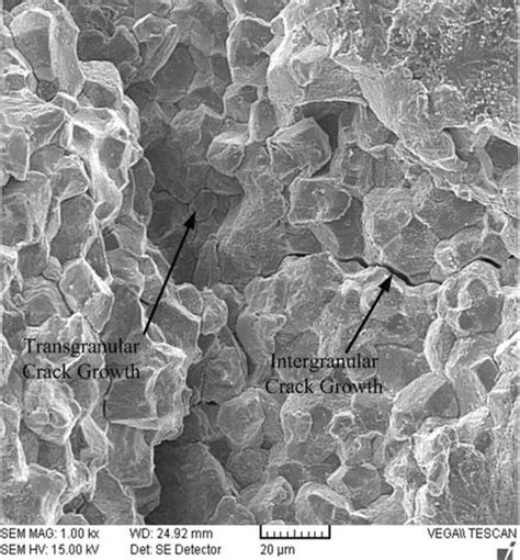 Stress Corrosion Cracking Damages Intechopen