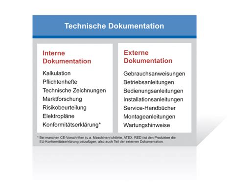 Technische Dokumentation Basiswissen