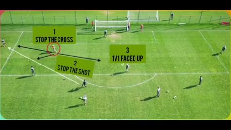 1v1 Soccer Defending Drill 3 Situations Youtube