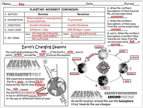 Seasons Worksheet Earths Tilt Doodle Notes For 4th Grade Texas