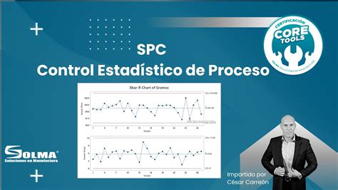 Spc Control Estad Stico De Proceso Youtube