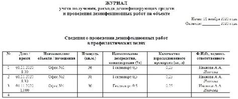 Образец журнала дезинфекции помещения и оборудования в 2021 году