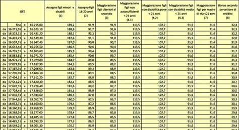 Assegno Unico Calendario Pagamenti Gennaio Giugno Le Nuove Date Del