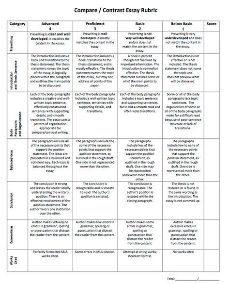 14 Rubrics Ideas Rubrics Assessment Rubric Presentation Rubric Images And Photos Finder