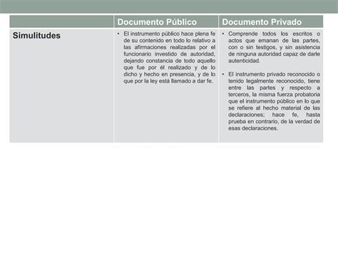 Cuadro Comparativo Documento Público Y Privado Ppt