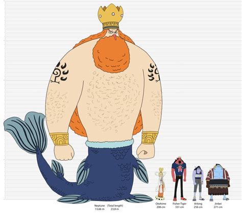 Fish-Man Island flashback character lineup : r/OnePiece