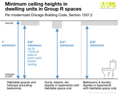 What Is The Standard Floor To Ceiling Height Americanwarmoms Org