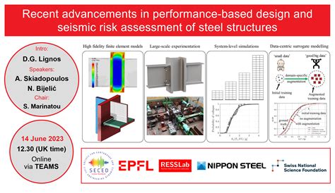 Recent Advancements In Performance Based Design And Seismic Risk