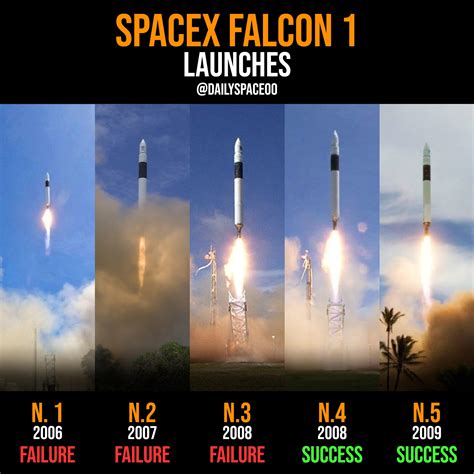 Falcon 1 Rocket