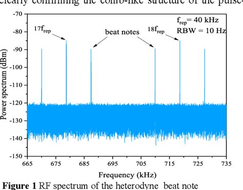 Figure 1 From Experimental Demonstration Of A Low Repetition Rate