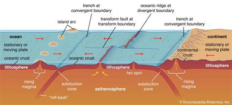 Geology Surface Features Processes Earth Britannica