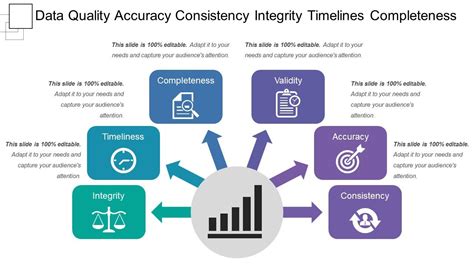 The Importance Of Cloud Service Data Timeliness Factors Strategies