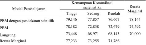 EKSPERIMENTASI MODEL PEMBELAJARAN BERBASIS MASALAH PBM DAN