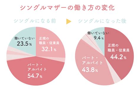 シングルマザーの収入・働き方は？【実例ご紹介！】 │ 社会人のトリセツ