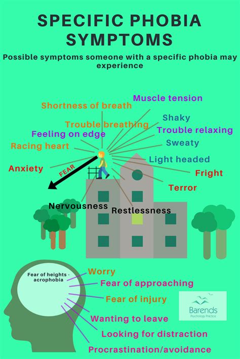 Phobia symptoms and diagnosis: the official specific phobia symptoms.