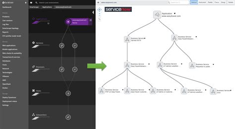 Servicenow Cmdb Diagram