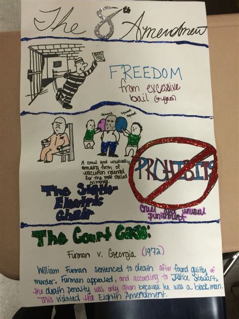 8th Amendment Lesson Plan Symbol