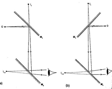 Physics Form Notes Chapter Eight Rectilinear Propagation And