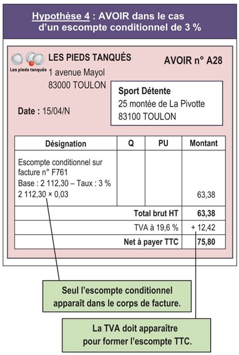 Fiche Ressource 2 Les Factures Davoir