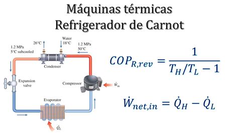 Digerir Menta Centavo Refrigerador Ciclo De Carnot Rel Ministro Tom