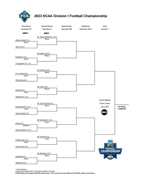 Fcs Football Playoff Bracket 2024 - Agna Lorain