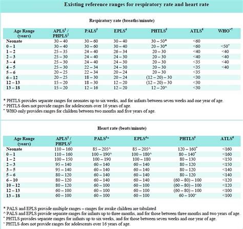 Understanding Normal Respiratory Rate: A Comprehensive Guide