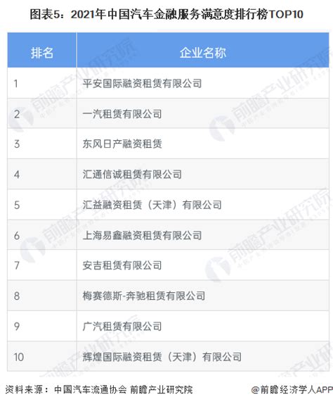 【行业深度】洞察2023：中国汽车后市场行业竞争格局及市场份额附市场排名、企业竞争力评价等汽车后市场新浪财经新浪网