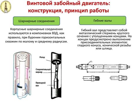 Забойные двигатели: Типы, классификация, устройство. Монтаж и ...