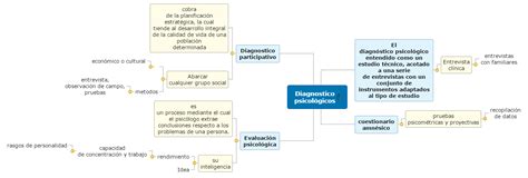 Mapa Conceptual Diagnostico Psicologico Mapa Del Enfoque Sistemico Hot Sex Picture