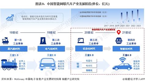 整顿车圈！余承东谈价格战：小米和雷军入局带来了强大流量，传统车企根本干不过【附智能网联汽车产业发展分析】产经前瞻经济学人