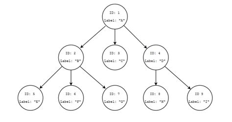 jsonschema - JSON Schema for tree structure - Stack Overflow