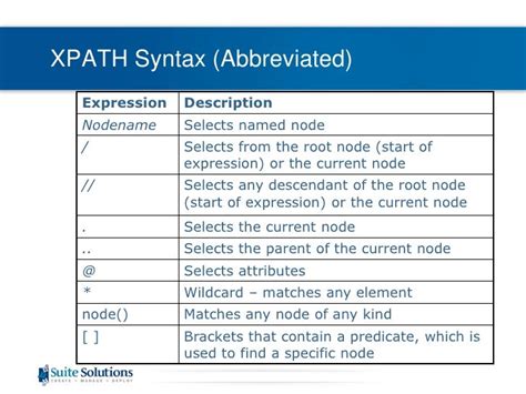 Overview Of Xsl Xpath And Xsl Fo