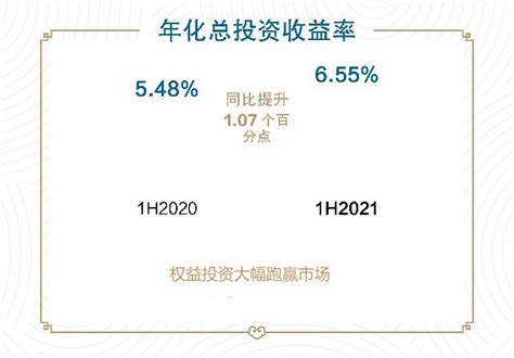 经营利润大幅提升 风险管理持续稳健——中再集团举行2021年中期业绩发布会