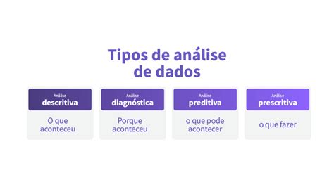 Metodologia De An Lise De Dados Um Guia Completo