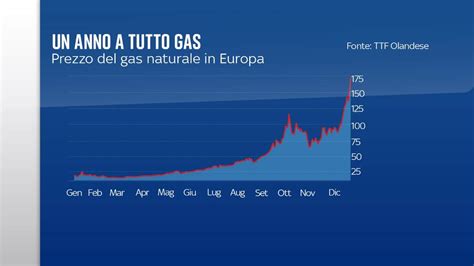 Aumento Bollette Luce E Gas Primo Trimestre Quanto Si Pagher