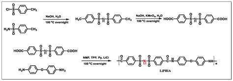 Polymers | Free Full-Text | Construction of a Bis(benzene sulfonyl ...