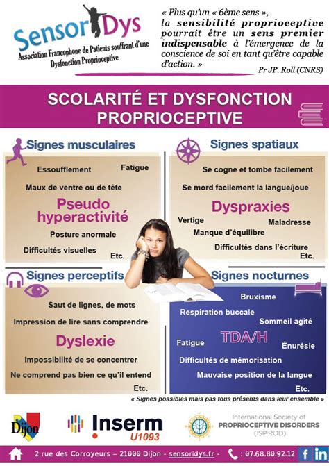 Sdp Troubles Neurovisuels Et Dys Tda H