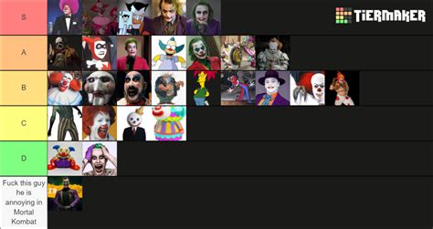 Clown Characters Tier List Community Rankings TierMaker