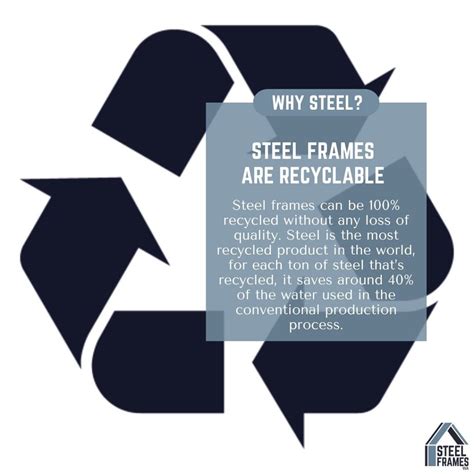 Sustainability In Steel Construction