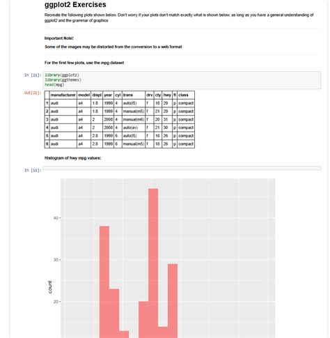 Solved Ggplot2 Exercises Recreate The Following Plots Shown Chegg