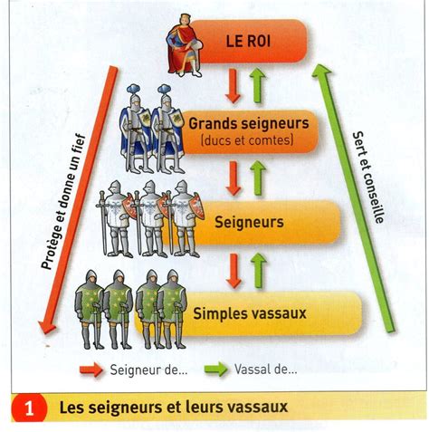 H5 Laffirmation du pouvoir royal XIe XVe siècles Mon cahier