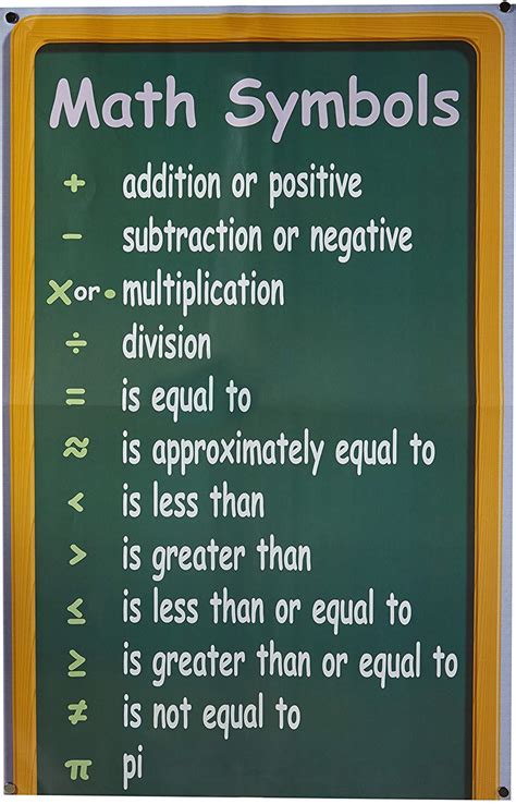 Math Symbols Colossal Poster - Bell 2 Bell