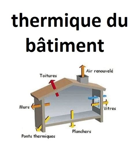 La Thermique Du Bâtiment Pdf Cours Et Ressources Génie Civil Pour