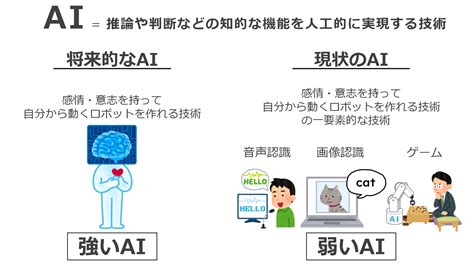 いまさら聞けないaiコラム第一話「aiって何だろう？」 仙台のit企業sra東北