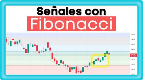 COMO USAR FIBONACCI SIMPLE Y FÁCIL Fibonacci Trading ANÁLISIS TÉCNICO